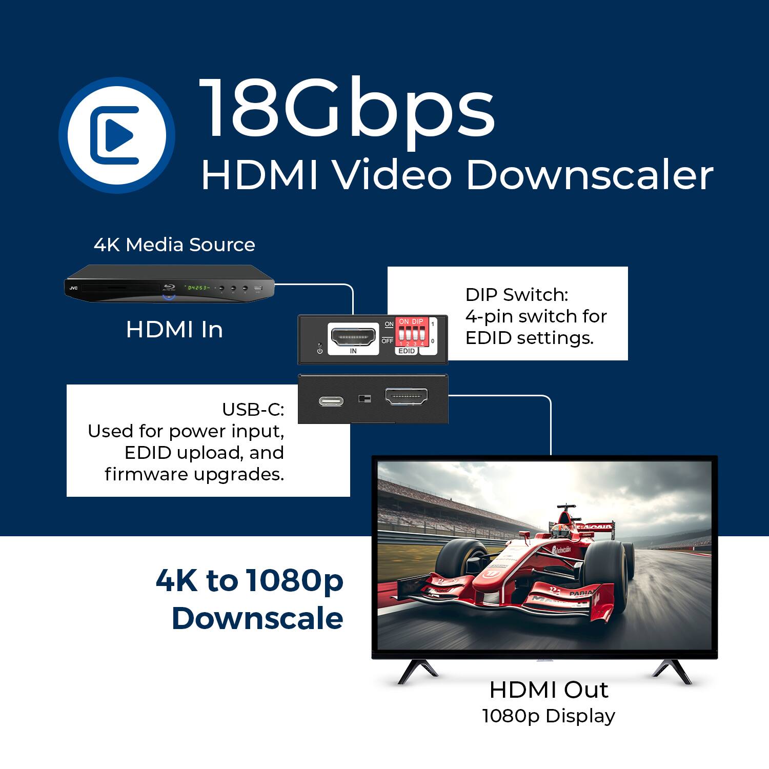 18Gbps HDMI Video Downscaler

4K Media Source
HDMI In

USB-C:
Used for power input, EDID upload, and firmware upgrades.

DIP Switch:
4-pin switch for EDID settings.

4K to 1080p Downscale

HDMI Out
1080p Display
