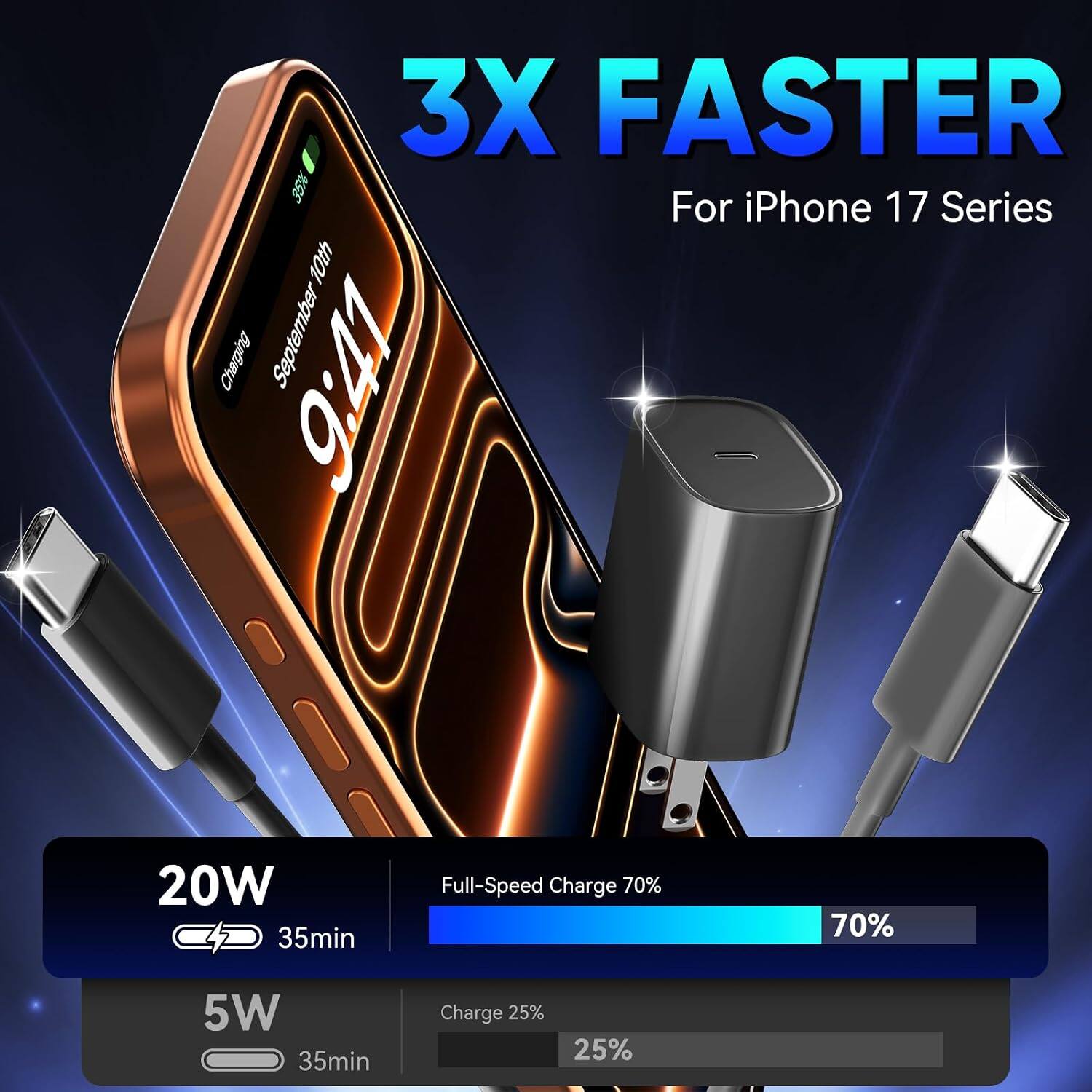 3X FASTER For iPhone 17 Series

20W 35min
Full-Speed Charge 70%

5W 35min
Charge 25%