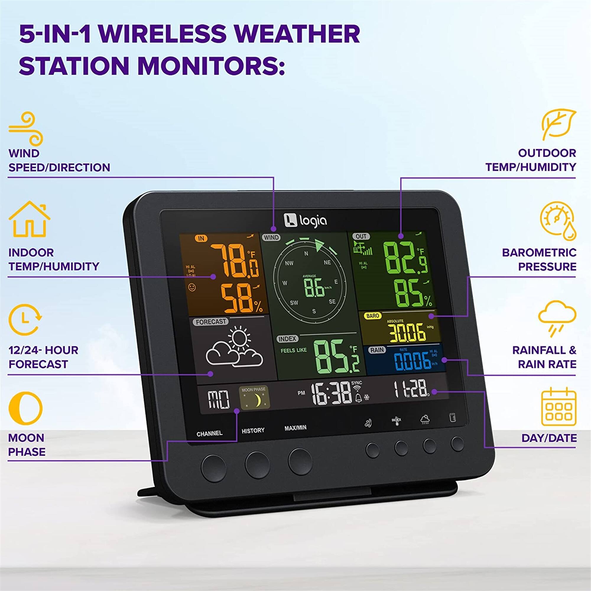 5-IN-1 WIRELESS WEATHER STATION MONITORS:
- WIND SPEED/DIRECTION
- OUTDOOR TEMP/HUMIDITY
- INDOOR TEMP/HUMIDITY
- 12/24-HOUR FORECAST
- BAROMETRIC PRESSURE
- RAINFALL & RAIN RATE
- MOON PHASE
- DAY/DATE