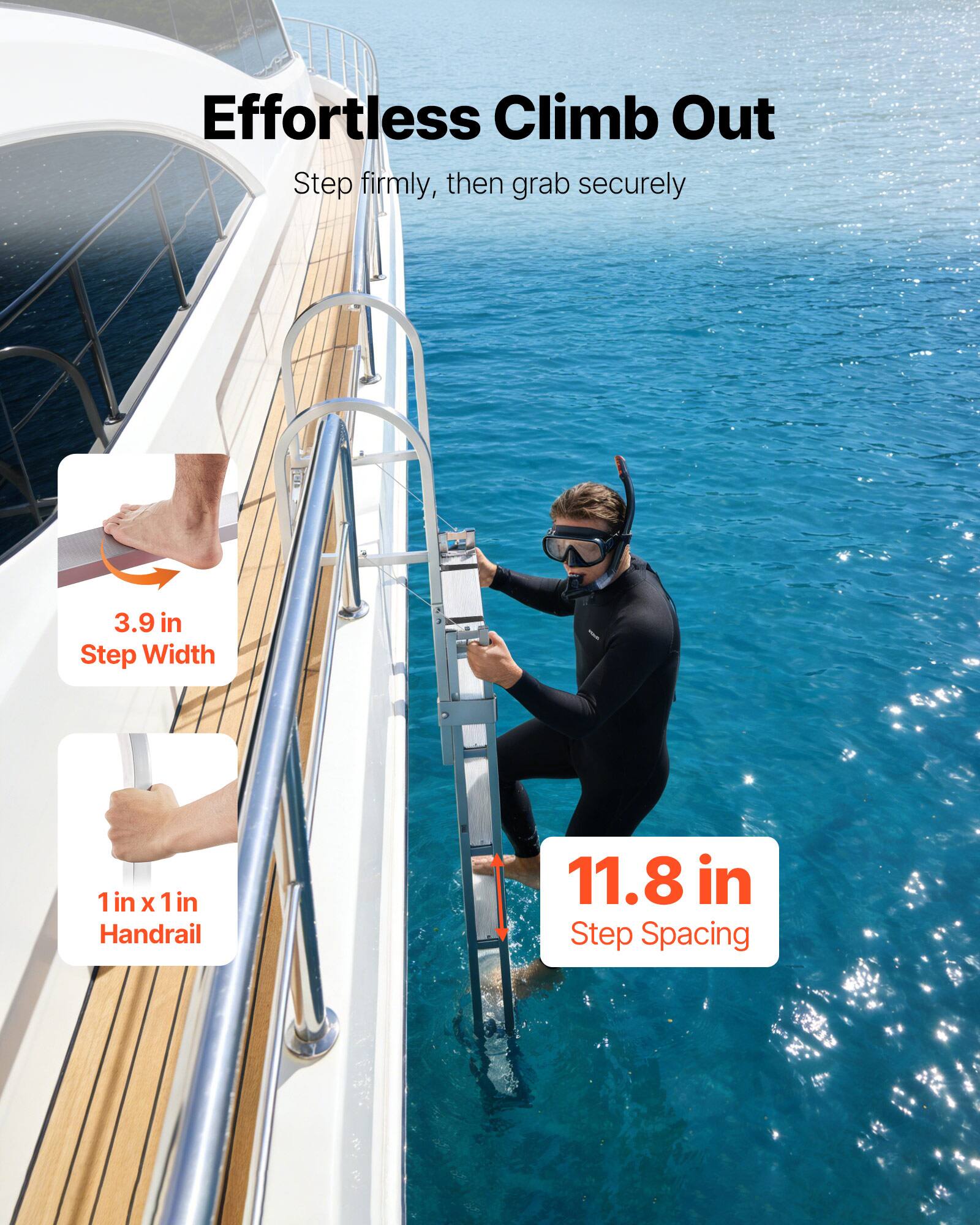 Effortless Climb Out  
Step firmly, then grab securely  

3.9 in Step Width  
1 in x 1 in Handrail  
11.8 in Step Spacing