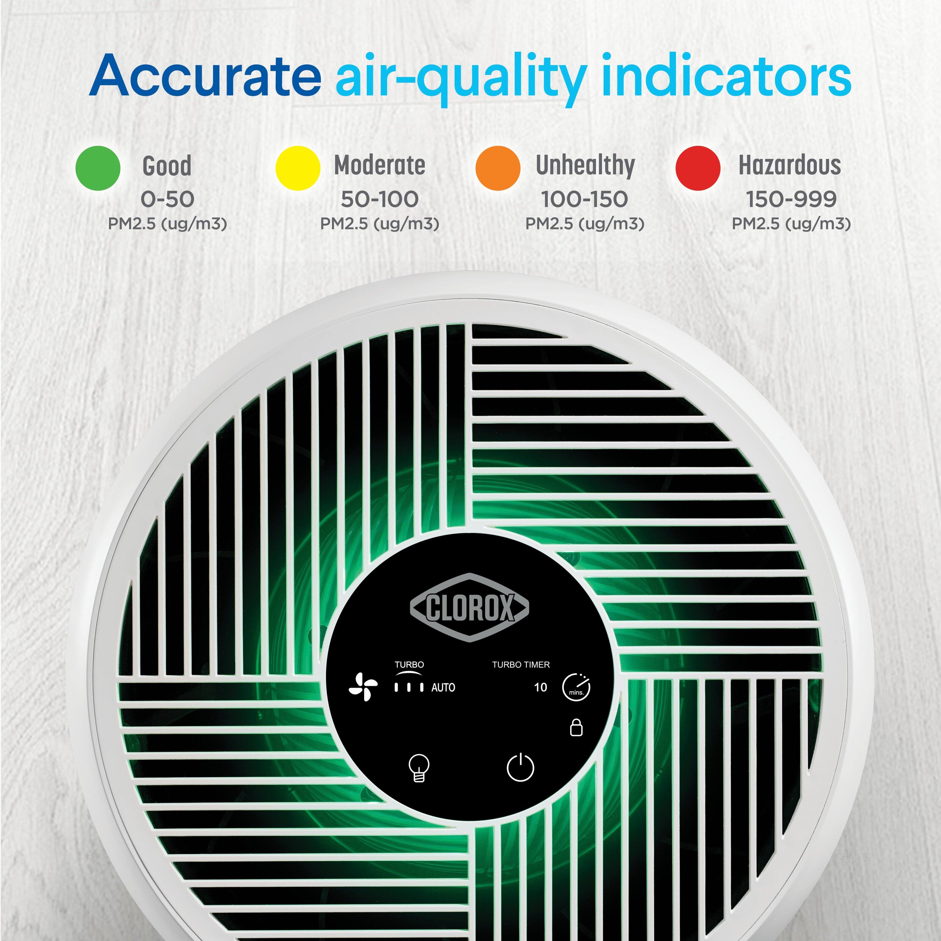 Accurate air-quality indicators

Good 0-50 PM2.5 (ug/m3)
Moderate 50-100 PM2.5 (ug/m3)
Unhealthy 100-150 PM2.5 (ug/m3)
Hazardous 150-999 PM2.5 (ug/m3)

CLOROX
TURBO
TURBO TIMER
AUTO
10 mins