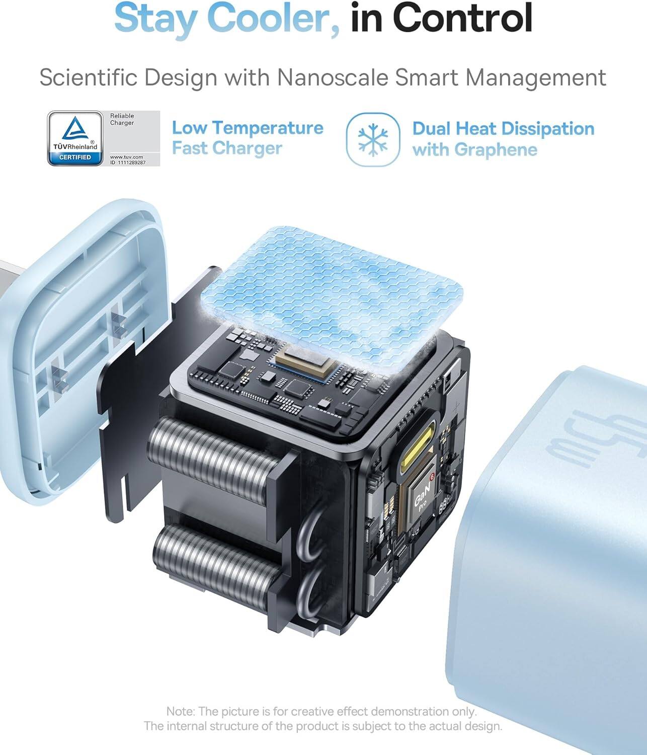 Stay Cooler, in Control Scientific Design with Nanoscale Smart Management Reliable Charger. TVRheinland CERTIFIED - Iurv.cor 4 111283282 Low Temperature Fast Charger Dual Heat Dissipation with Graphene GaN. Note: The picture is for creative effect demonstration only. The internal structure of the product is subject to the actual design.