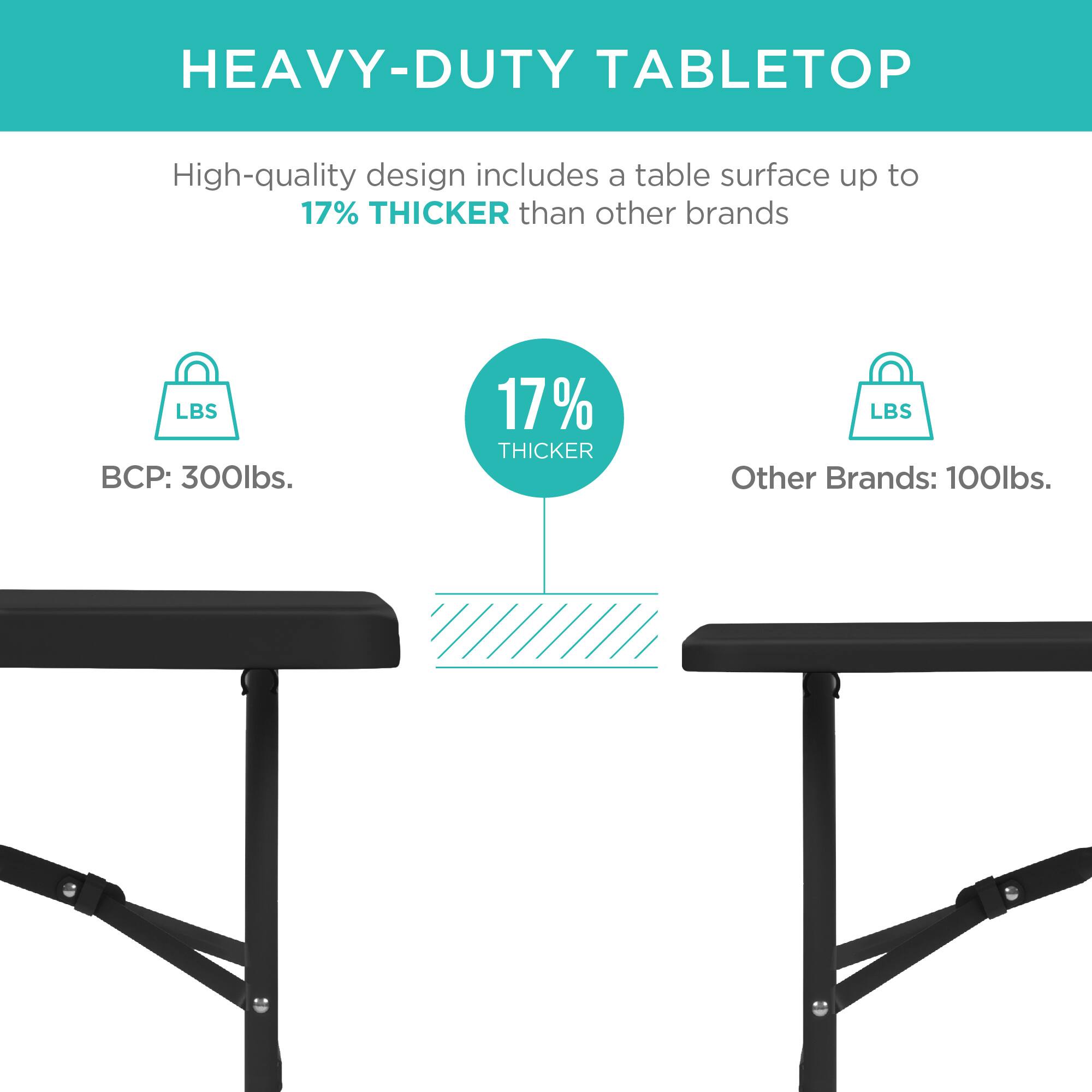 HEAVY-DUTY TABLETOP

High-quality design includes a table surface up to 17% THICKER than other brands

BCP: 300lbs.

17% THICKER

Other Brands: 100lbs.