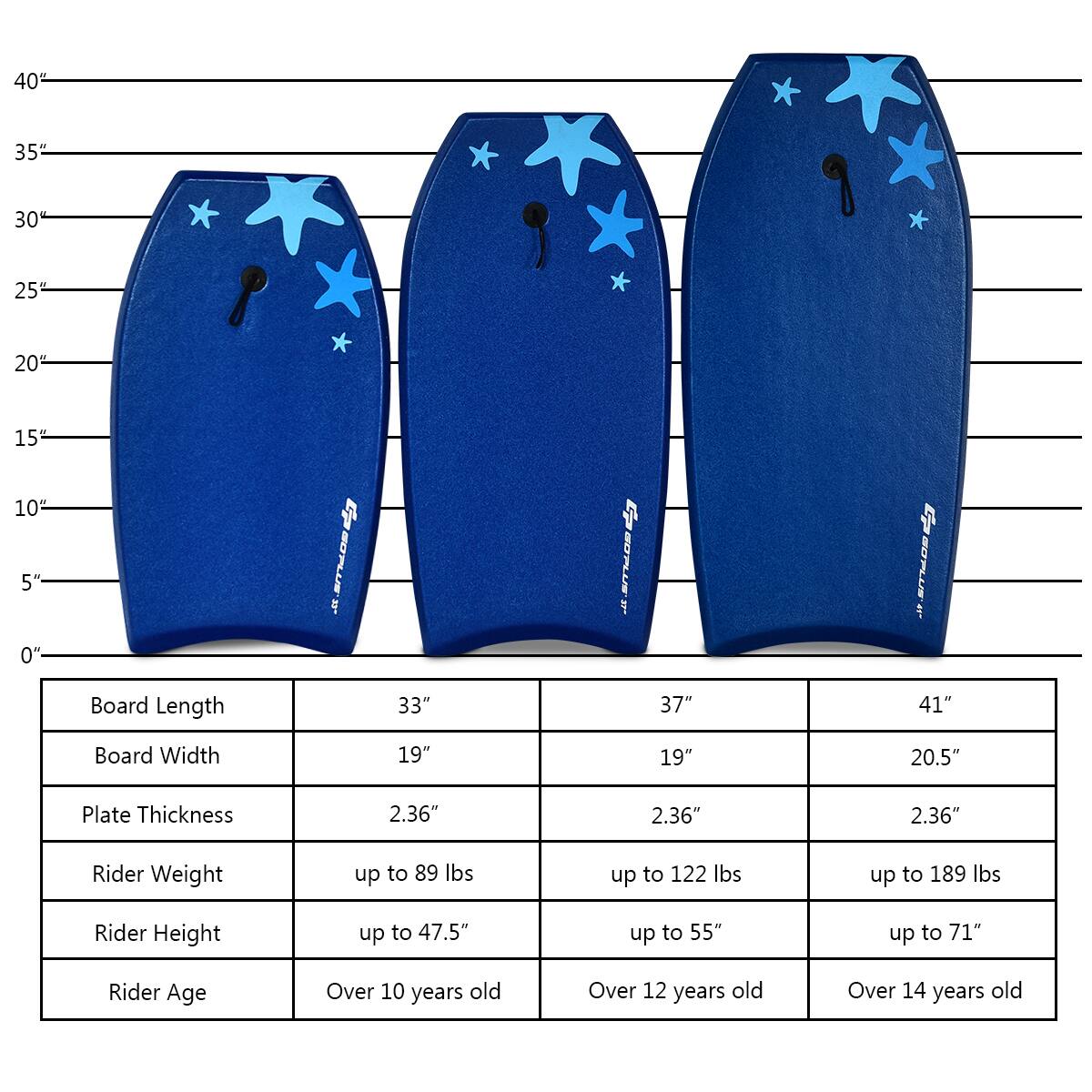 40" 35" 30" 25" 20" 15" 10" 5" 0" BOPLUS 1

Board Length 33" 37" 41"

Board Width 19" 19" 20.5"

Plate Thickness 2.36" 2.36" 2.36"

Rider Weight up to 89 lbs up to 122 lbs up to 189 lbs

Rider Height up to 47.5" up to 55" up to 71"

Rider Age Over 10 years old Over 12 years old Over 14 years old
