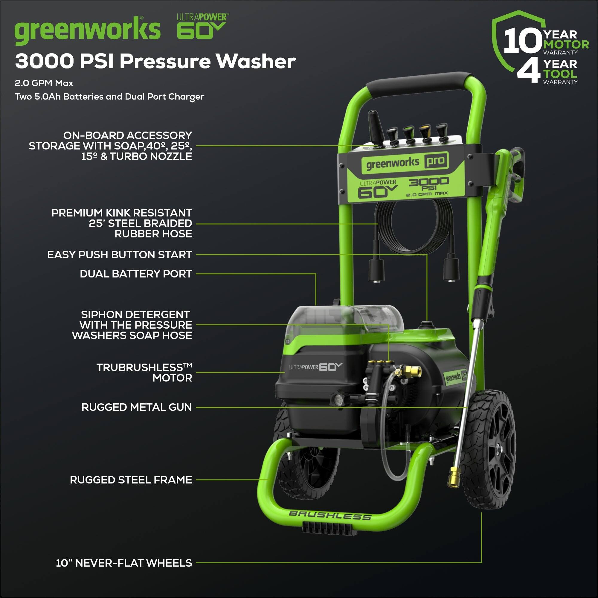 ULTRAPOWER greenworks 60V 3000 PSI Pressure Washer  
2.0 GPM Max  
Two 5.0Ah Batteries and Dual Port Charger  
10 YEAR MOTOR WARRANTY  
4 YEAR TOOL WARRANTY  
ON-BOARD ACCESSORY STORAGE WITH SOAP, 40°, 25° & TURBO NOZZLE  
PREMIUM KINK RESISTANT 25' STEEL BRAIDED RUBBER HOSE  
EASY PUSH BUTTON START  
DUAL BATTERY PORT  
SIPHON DETERGENT WITH THE PRESSURE WASHER'S SOAP HOSE  
TRUBRUSHLESS™ MOTOR  
RUGGED METAL GUN  
RUGGED STEEL FRAME  
10" NEVER-FLAT WHEELS