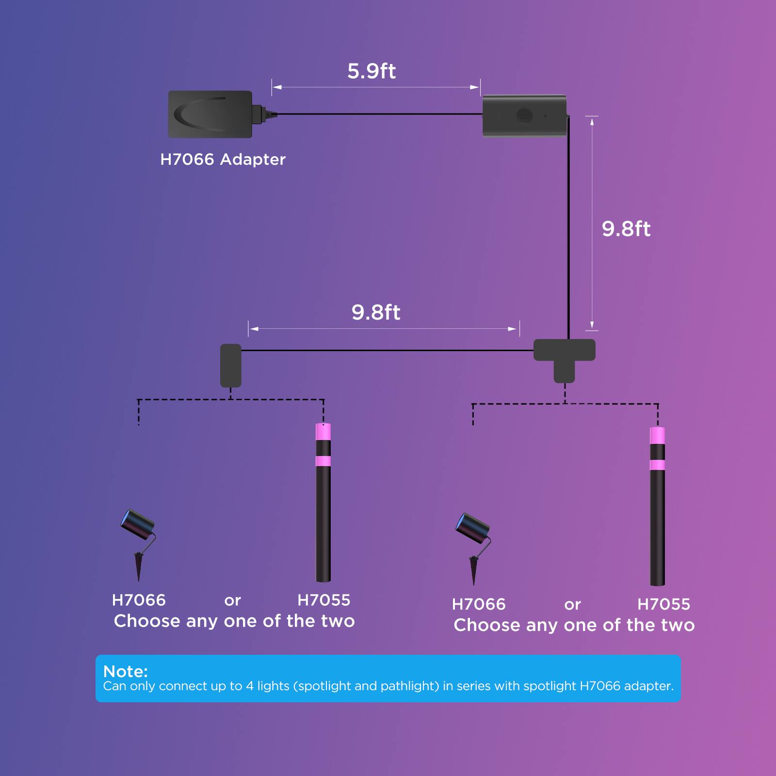 The text on the image is grouped and corrected as follows:

"5.9ft H7066 Adapter
9.8ft H7066 or H7055
Choose any one of the two
Note: Can only connect up to 4 lights (spotlight and pathlight) in series with spotlight H7066 adapter."