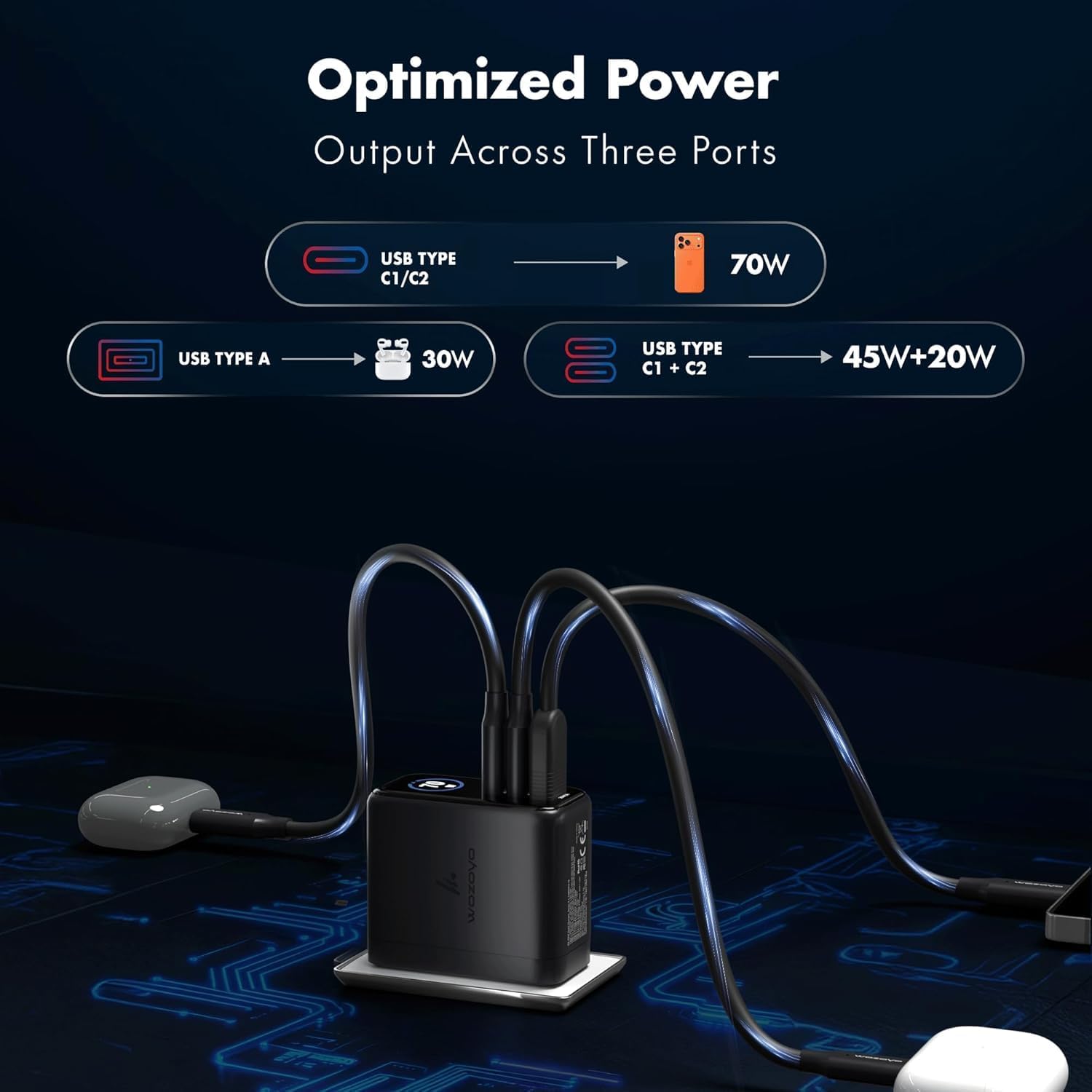 Optimized Power Output Across Three Ports

USB TYPE C1/C2
70W

USB TYPE A
30W

USB TYPE C1 + C2
45W+20W