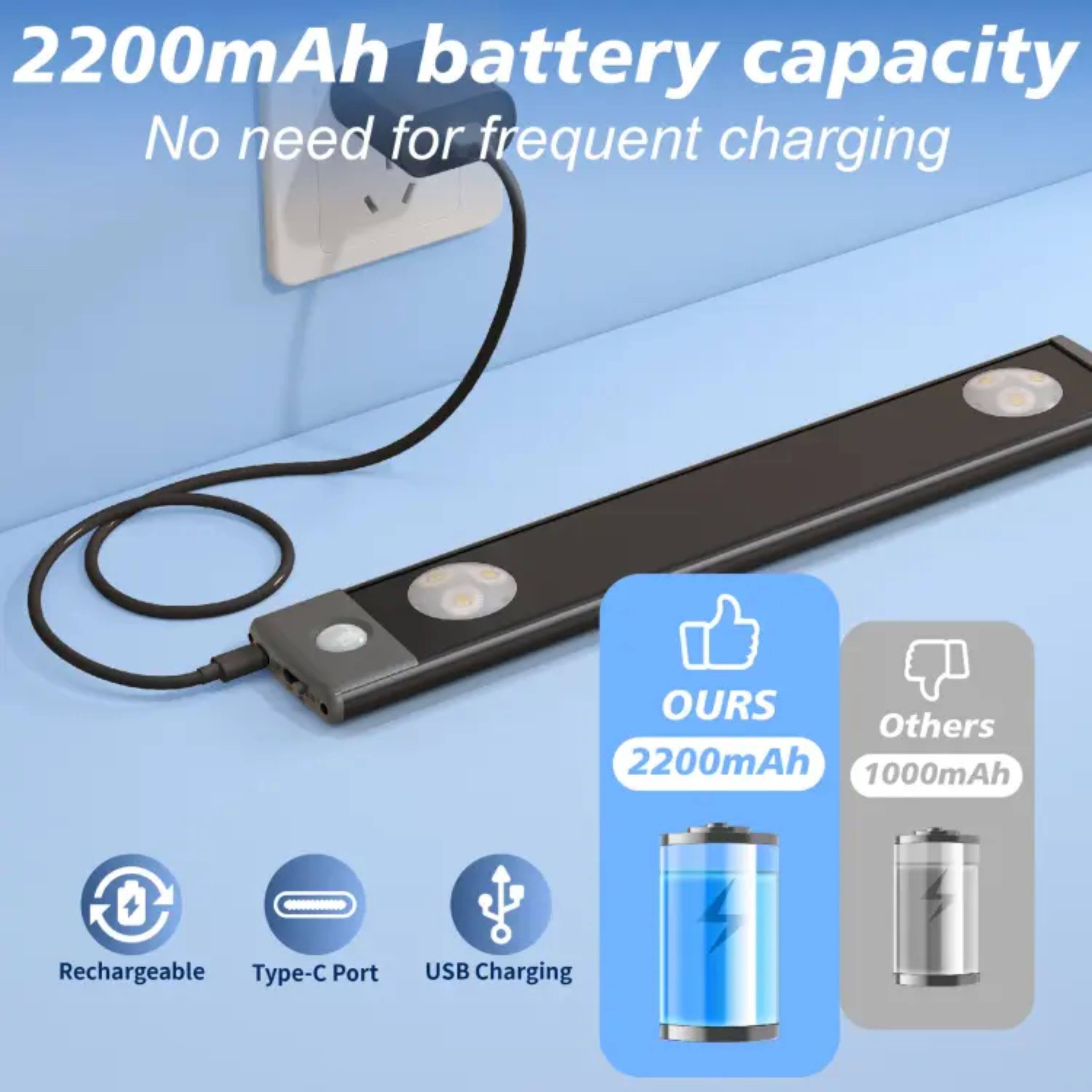 2200mAh battery capacity  
No need for frequent charging  

OURS: 2200mAh  
Others: 1000mAh  

Rechargeable  
Type-C Port  
USB Charging