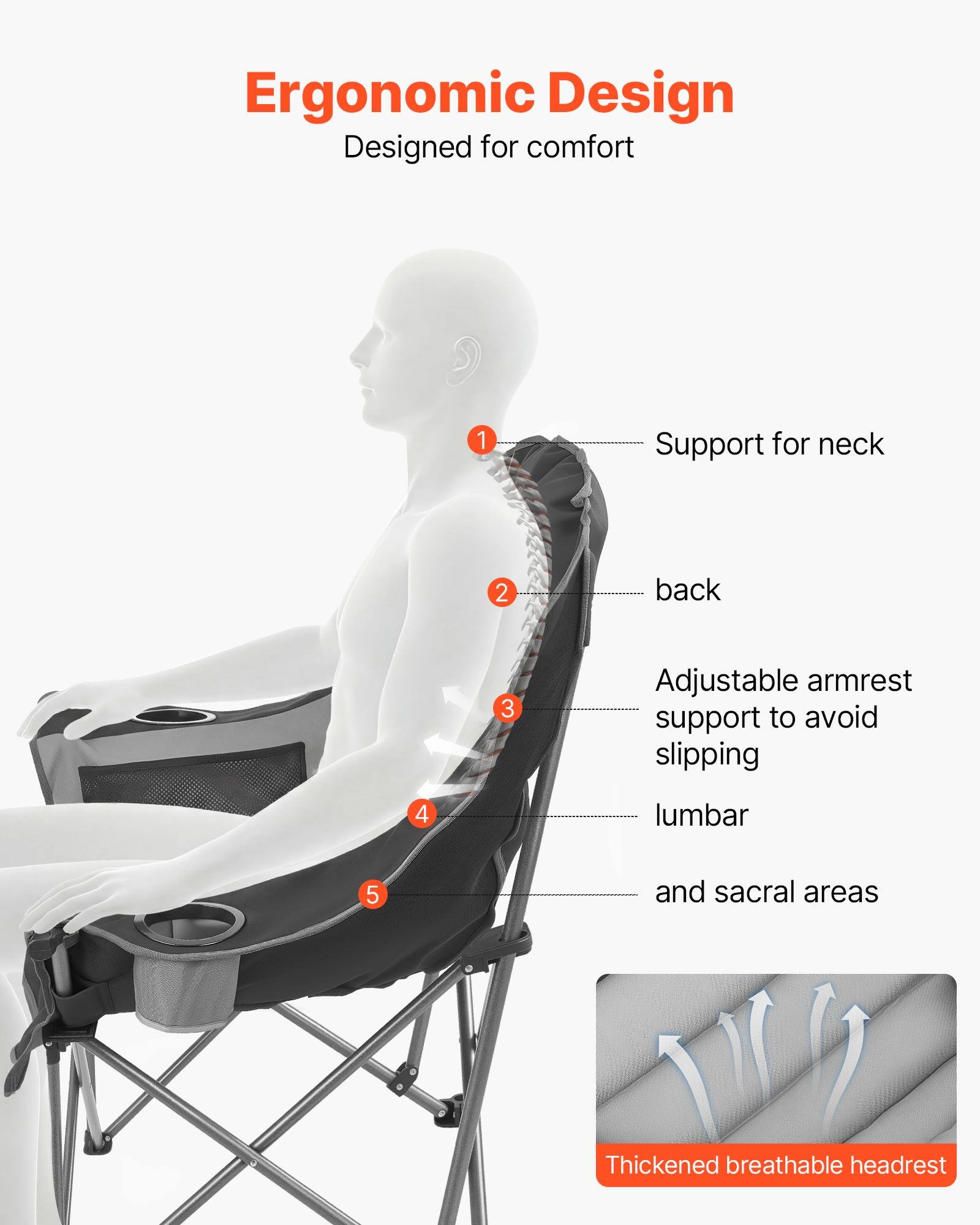 Ergonomic Design  
Designed for comfort

1. Support for neck
2. back
3. Adjustable armrest support to avoid slipping
4. lumbar
5. and sacral areas

Thickened breathable headrest