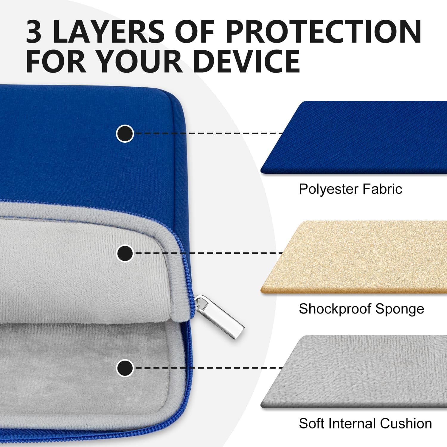 3 LAYERS OF PROTECTION FOR YOUR DEVICE

- Polyester Fabric
- Shockproof Sponge
- Soft Internal Cushion