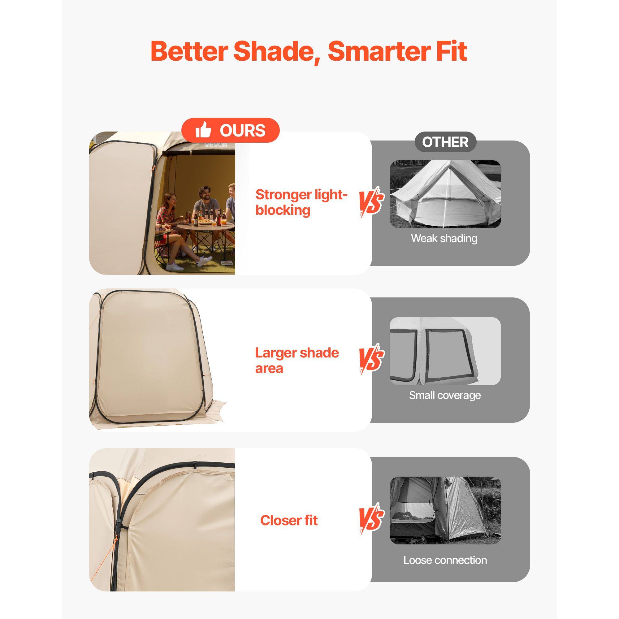 Better Shade, Smarter Fit

OURS
- Stronger light-blocking
- Larger shade area
- Closer fit

VS

OTHER
- Weak shading
- Small coverage
- Loose connection