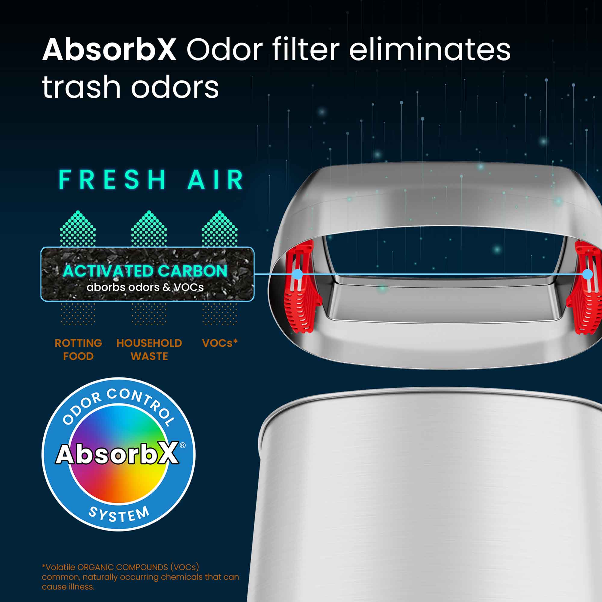 AbsorbX Odor filter eliminates trash odors

FRESH AIR

ACTIVATED CARBON
absorbs odors & VOCs

ROTTING FOOD
HOUSEHOLD WASTE
VOCs*

ODOR CONTROL
AbsorbX SYSTEM

*Volatile ORGANIC COMPOUNDS (VOCs) common, naturally occurring chemicals that can cause illness.