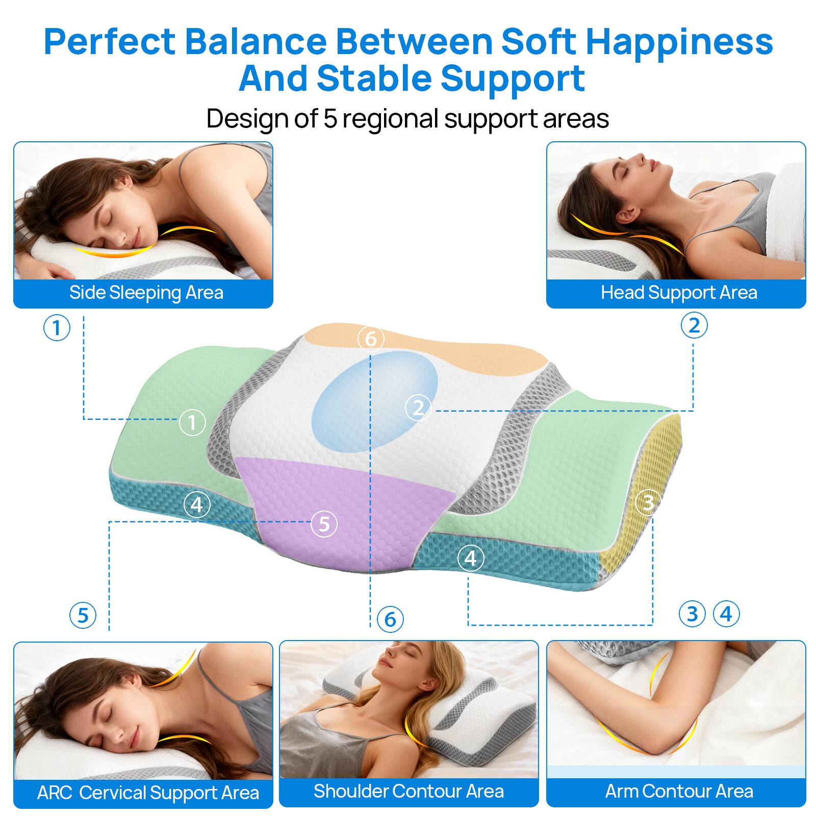 Perfect Balance Between Soft Happiness And Stable Support  
Design of 5 regional support areas

1. Side Sleeping Area
2. Head Support Area
3. ARC Cervical Support Area
4. Shoulder Contour Area
5. Arm Contour Area