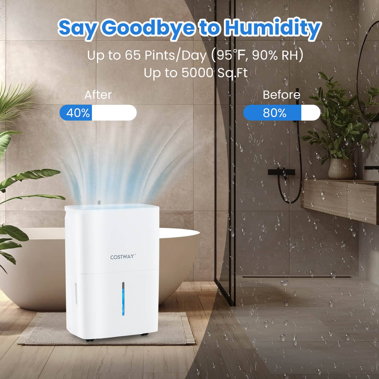 Say Goodbye to Humidity

Up to 65 Pints/Day (95°F, 90% RH)  
Up to 5000 Sq.Ft

After  
40%

Before  
80%

COSTWAY