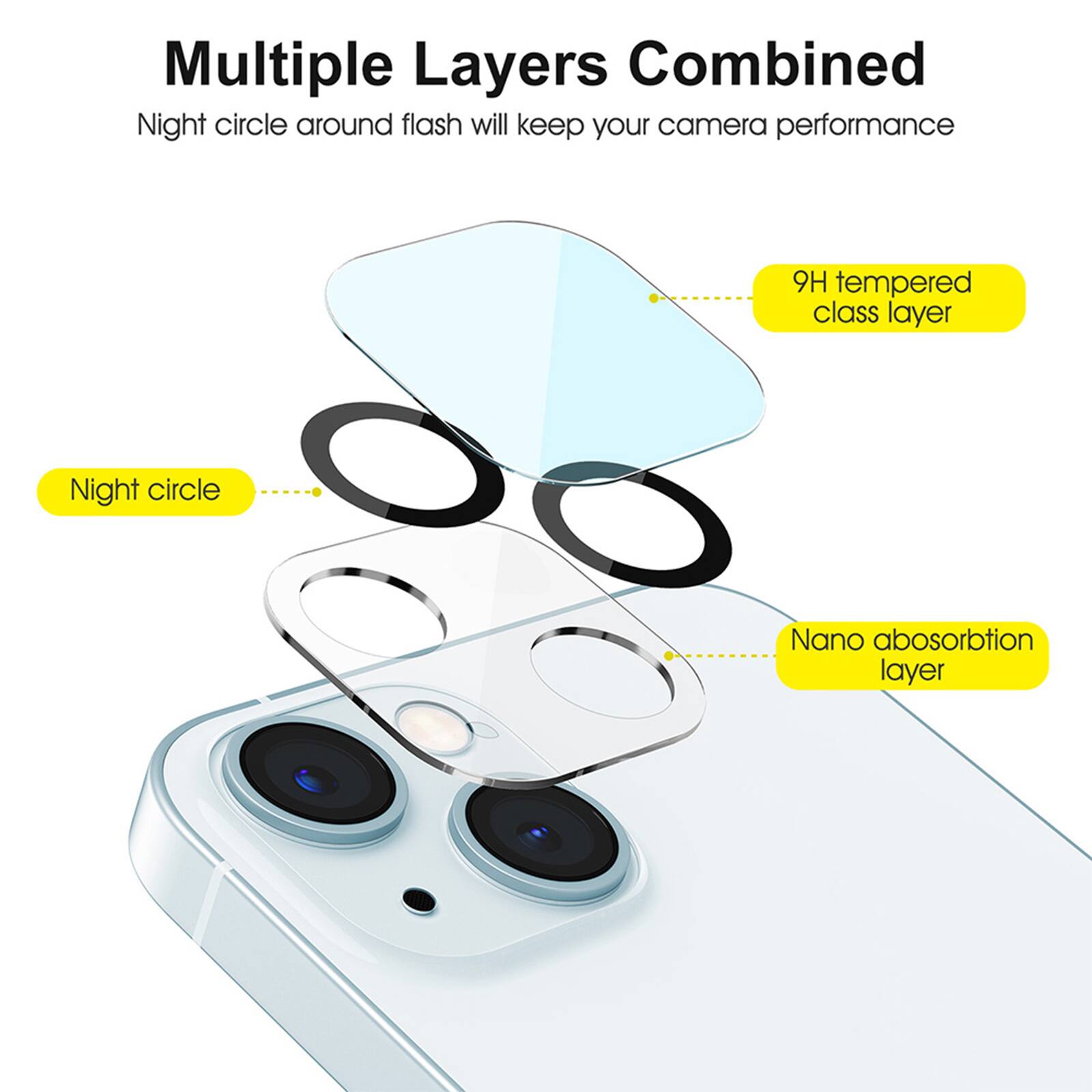 Multiple Layers Combined, Night circle around flash will keep your camera performance, 9H tempered class layer, Night circle, Nano absorption layer