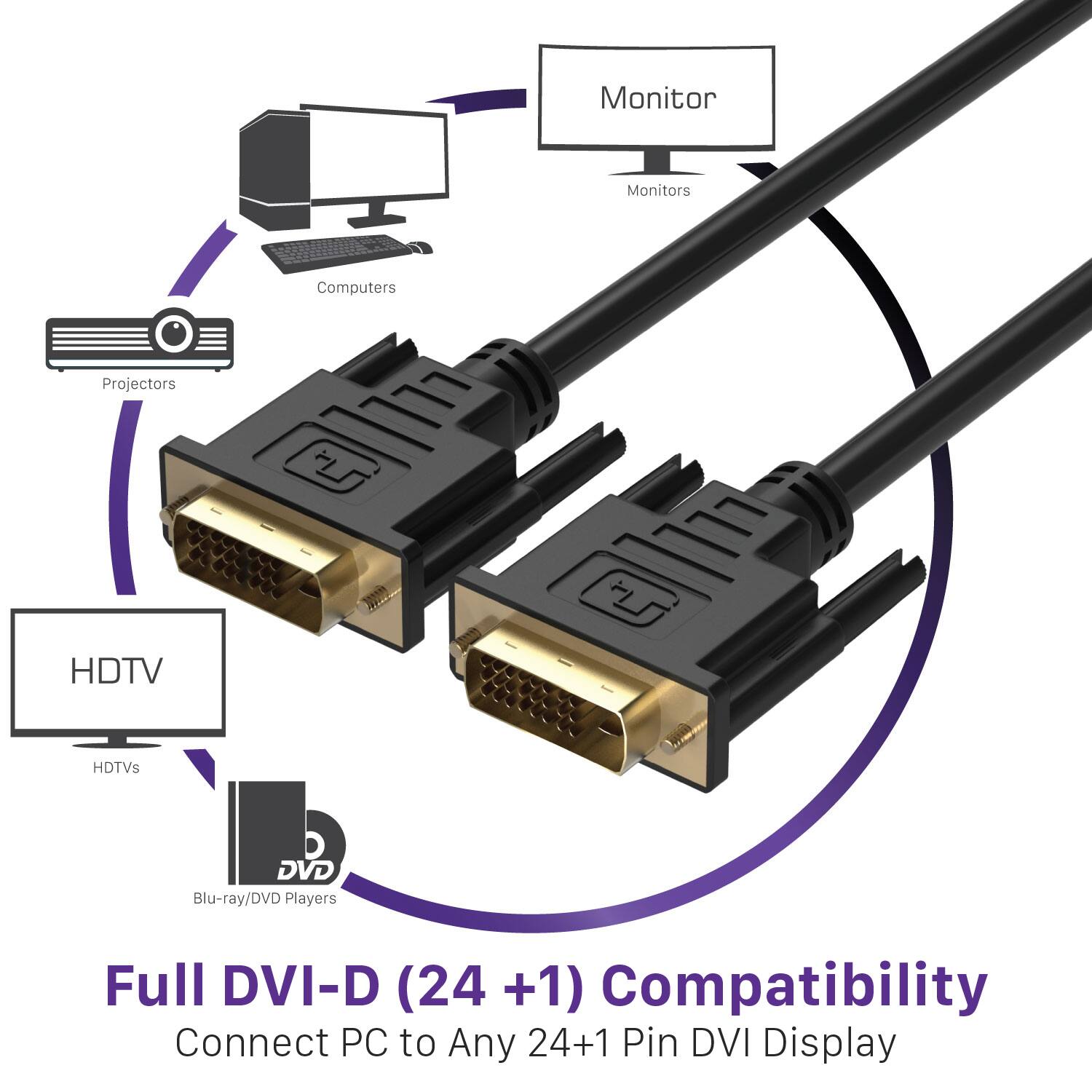 Monitors, Computers, Projectors, HDTVs, Blu-ray/DVD Players, Full DVI-D (24 +1) Compatibility, Connect PC to Any 24+1 Pin DVI Display