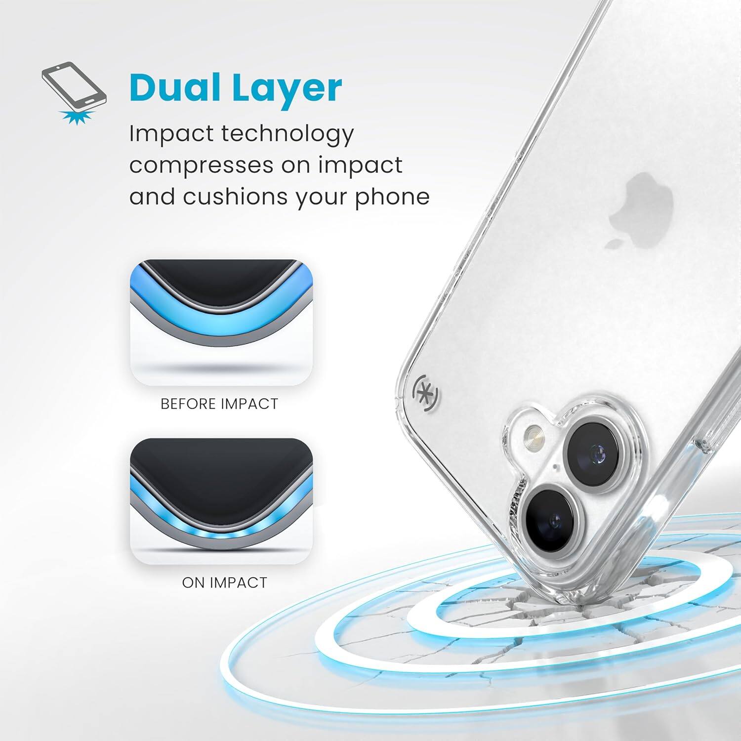 Dual Layer Impact technology compresses on impact and cushions your phone BEFORE IMPACT and ON IMPACT.