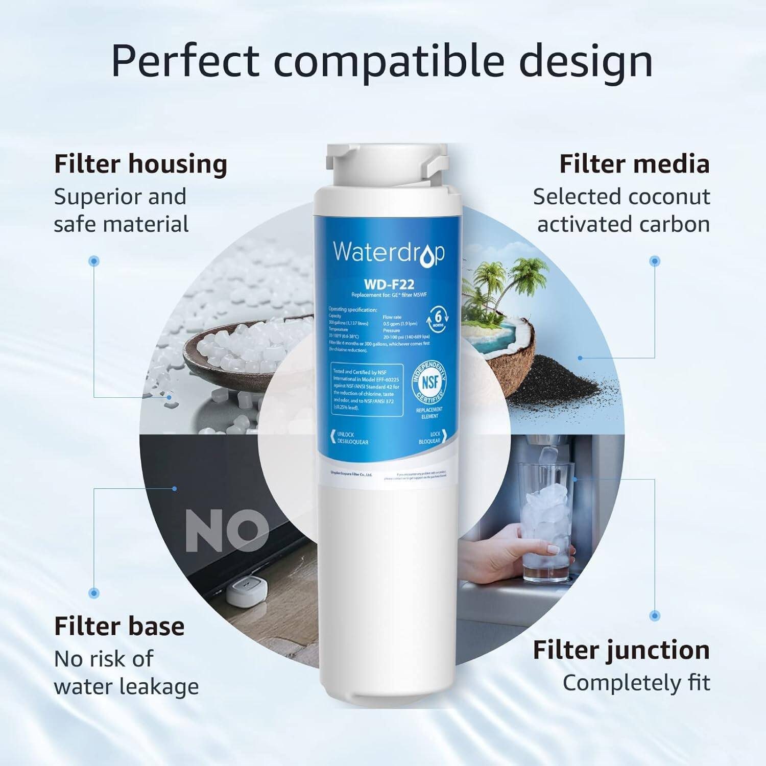 Perfect compatible design

Filter housing  
Superior and safe material

Filter media  
Selected coconut activated carbon

Filter base  
No risk of water leakage

Filter junction  
Completely fit