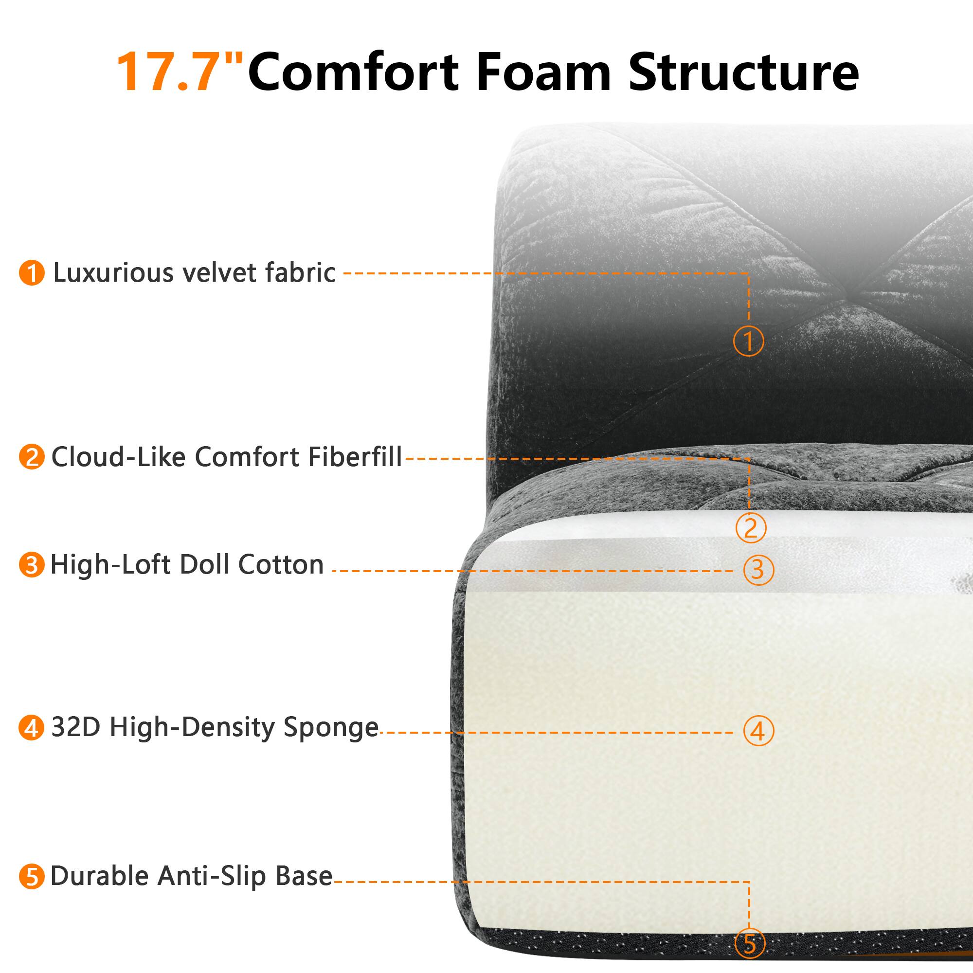 17.7" Comfort Foam Structure

1. Luxurious velvet fabric
2. Cloud-Like Comfort Fiberfill
3. High-Loft Doll Cotton
4. 32D High-Density Sponge
5. Durable Anti-Slip Base