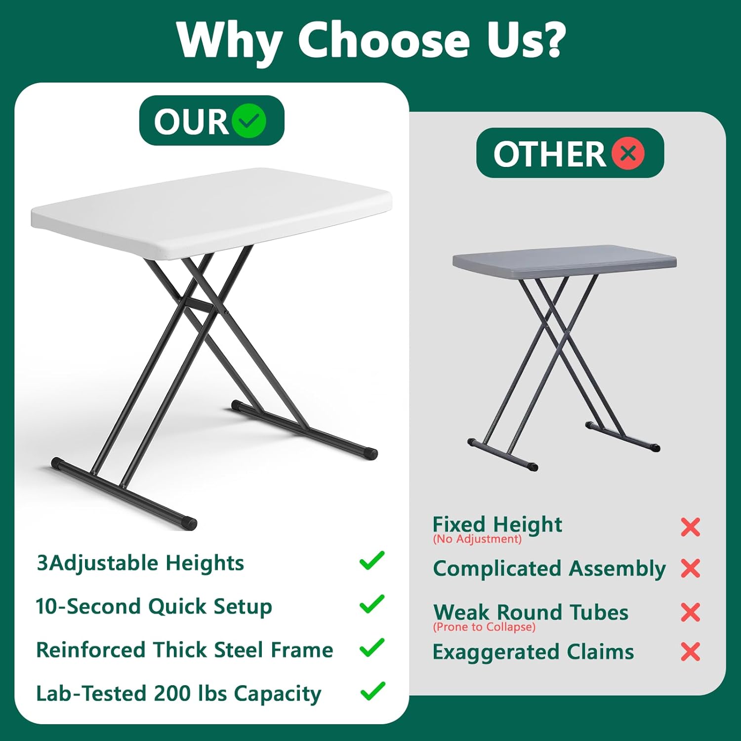 Why Choose Us?

OUR
- 3 Adjustable Heights
- 10-Second Quick Setup
- Reinforced Thick Steel Frame
- Lab-Tested 200 lbs Capacity

OTHER
- Fixed Height (No Adjustment)
- Complicated Assembly
- Weak Round Tubes (Prone to Collapse)
- Exaggerated Claims