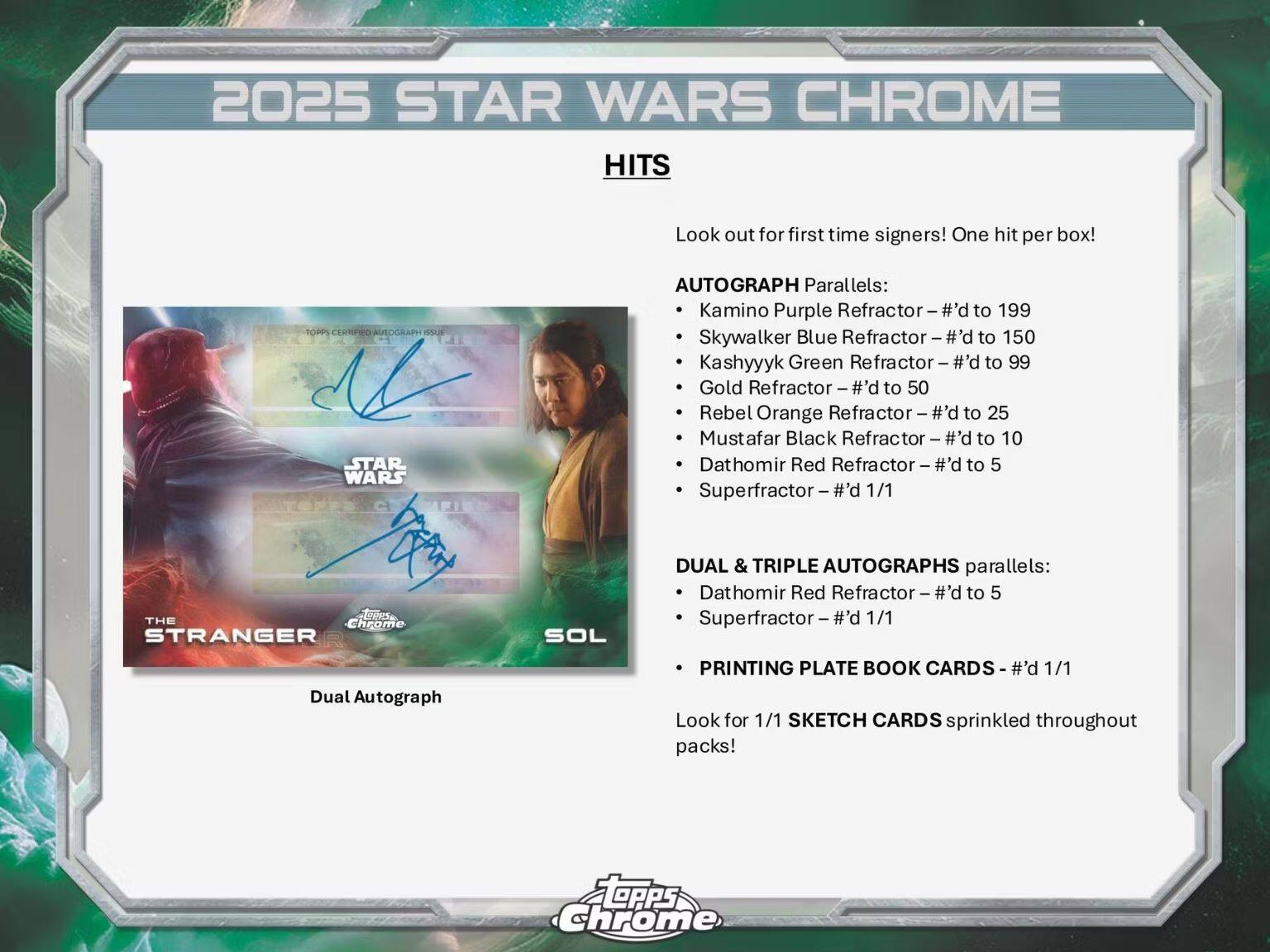 2025 STAR WARS CHROME

HITS

Look out for first time signers! One hit per box!

AUTOGRAPH Parallels:
- Kamino Purple Refractor - #’d to 199
- Skywalker Blue Refractor - #’d to 150
- Kashyyyk Green Refractor - #’d to 99
- Gold Refractor - #’d to 50
- Rebel Orange Refractor - #’d to 25
- Mustafar Black Refractor - #’d to 10
- Dathomir Red Refractor - #’d to 5
- Superfractor - #’d 1/1

DUAL & TRIPLE AUTOGRAPHS parallels:
- Dathomir Red Refractor - #’d to 5
- Superfractor - #’d 1/1

PRINTING PLATE BOOK CARDS - #’d 1/1

Look for 1/1 SKETCH CARDS sprinkled throughout packs!

THE STRANGER
Dual Autograph

topps chrome
