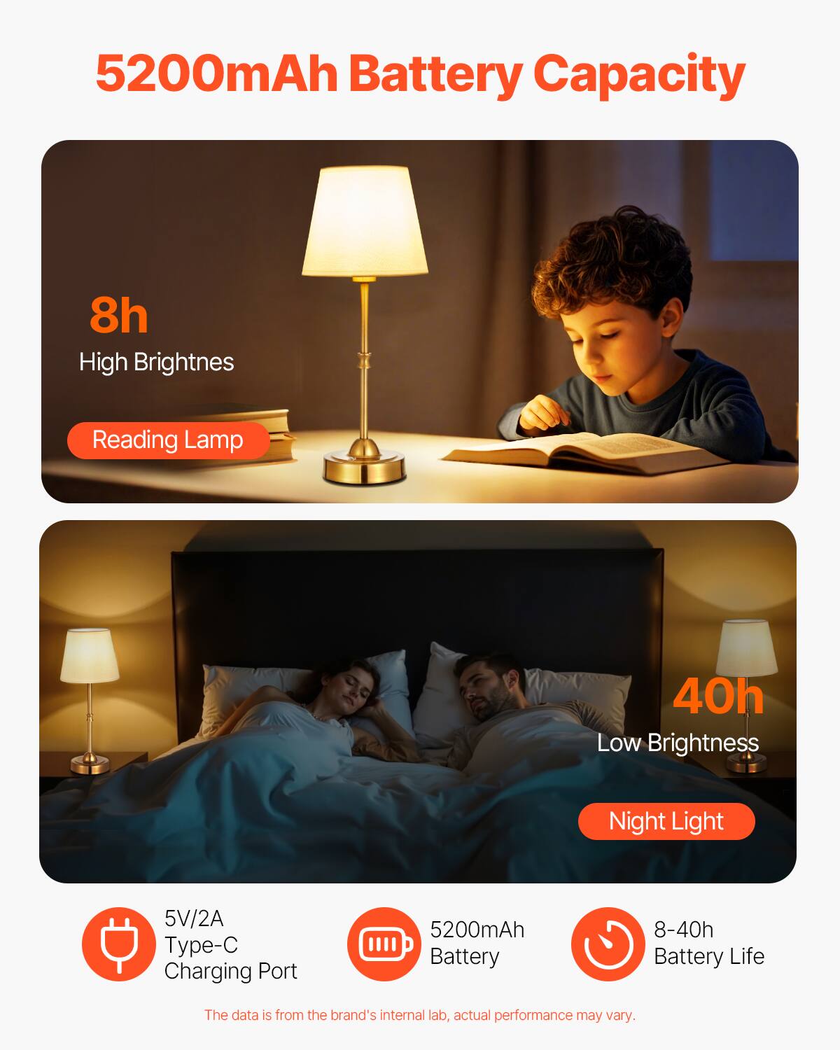 5200mAh Battery Capacity

- 8h High Brightness Reading Lamp
- 40h Low Brightness Night Light

5V/2A Type-C Charging Port

5200mAh Battery

8-40h Battery Life

The data is from the brand's internal lab, actual performance may vary.