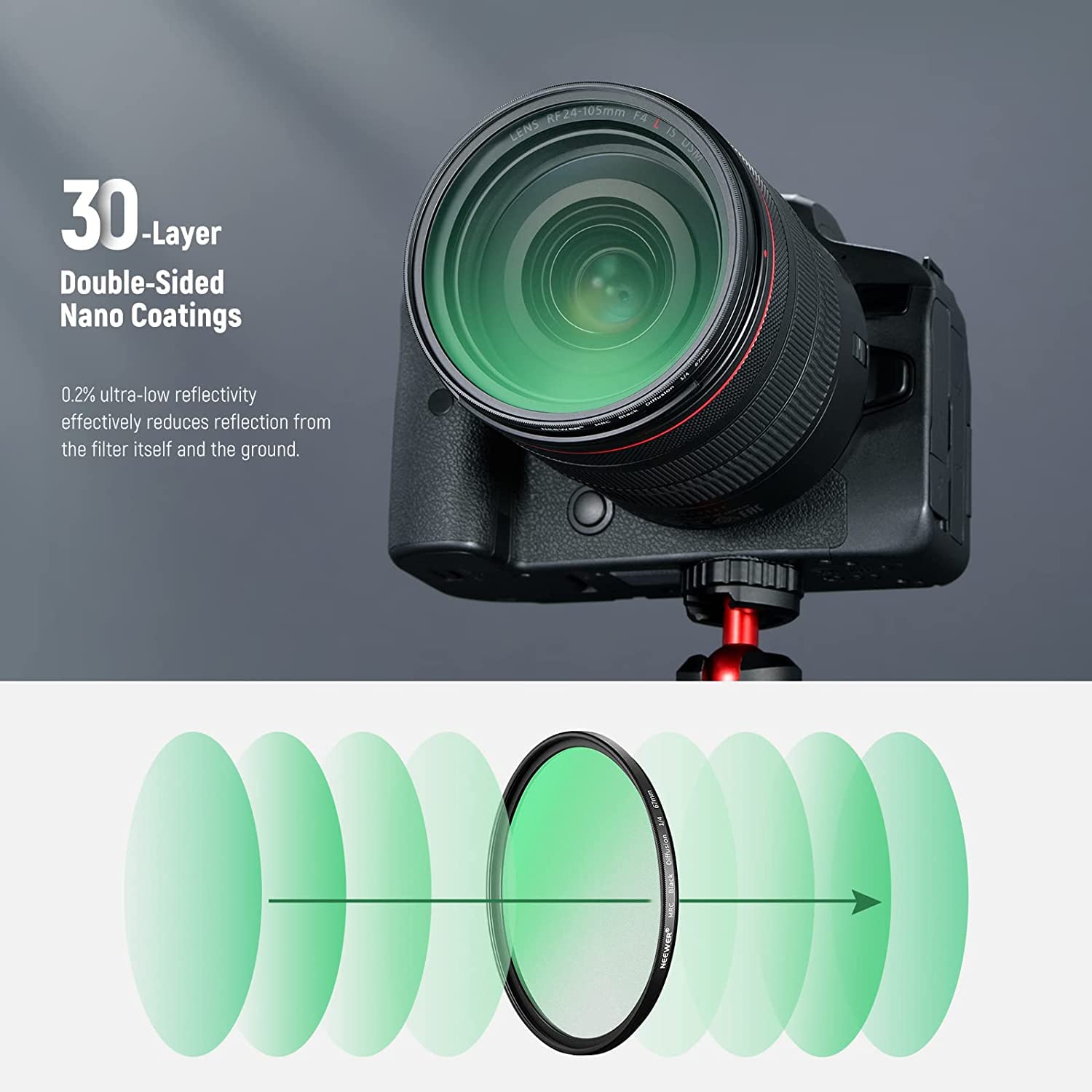 30-Layer Double-Sided Nano Coatings

0.2% ultra-low reflectivity effectively reduces reflection from the filter itself and the ground.