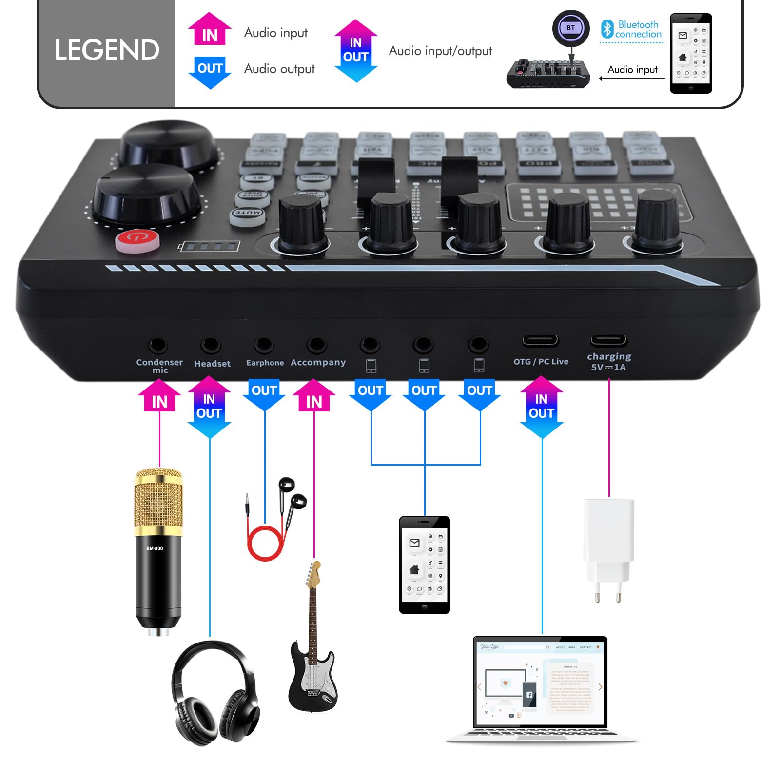 Sure, here is the corrected and grouped text from the image:

---

**LEGEND**

- **IN** Audio input
- **OUT** Audio output

**Audio input/output**

- **IN** Audio input
- **OUT** Audio output

**Bluetooth connection**

- **Audio input**

**Condenser mic**
- **IN**
- **OUT**

**Headset**
- **IN**
- **OUT**

**Earphone**
- **IN**
- **OUT**

**Accompany**
- **IN**
- **OUT**

**OTG/PC Live charging**
- **5V 1A**

**Bluetooth connection**

**Audio input**

**IN** Audio input
**OUT** Audio output

**IN** Audio input/output
**OUT** Audio output

**IN** Audio input
**OUT** Audio output

**IN** Audio input
**OUT** Audio output

**IN** Audio input
**OUT** Audio output

**IN** Audio input
**OUT** Audio output

**IN** Audio input
**OUT** Audio output

**IN** Audio input
**OUT** Audio output

**IN** Audio input
**OUT** Audio output

**IN** Audio input
**OUT** Audio output

**