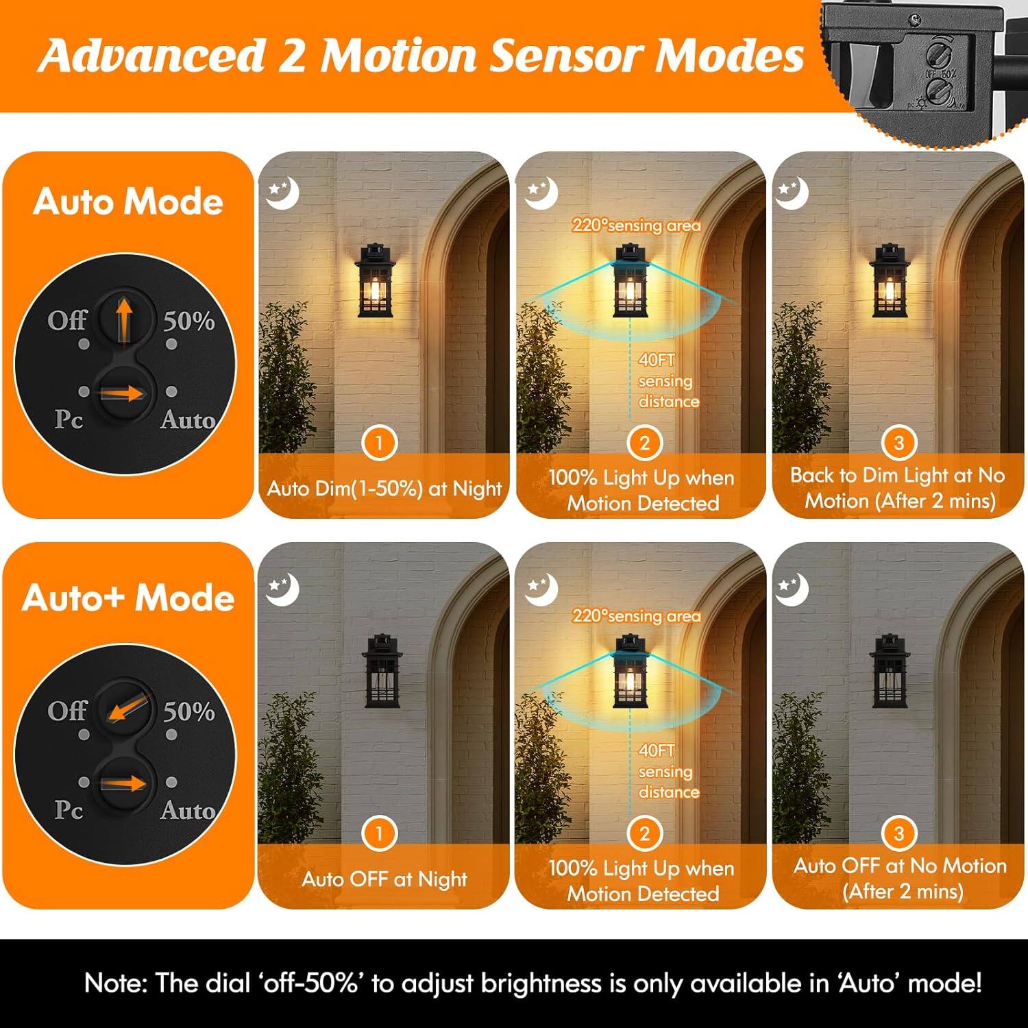 **Advanced 2 Motion Sensor Modes**

**Auto Mode**
1. Auto Dim (1-50%) at Night
2. 100% Light Up when Motion Detected
3. Back to Dim Light at No Motion (After 2 mins)

**Auto+ Mode**
1. Auto OFF at Night
2. 100% Light Up when Motion Detected
3. Auto OFF at No Motion (After 2 mins)

**Note:** The dial 'off-50%' to adjust brightness is only available in 'Auto' mode!