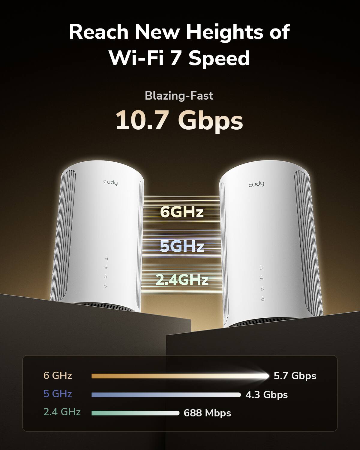 Reach New Heights of Wi-Fi 7 Speed  
Blazing-Fast 10.7 Gbps  

6 GHz  
5 GHz  
2.4 GHz  

6 GHz: 5.7 Gbps  
5 GHz: 4.3 Gbps  
2.4 GHz: 688 Mbps