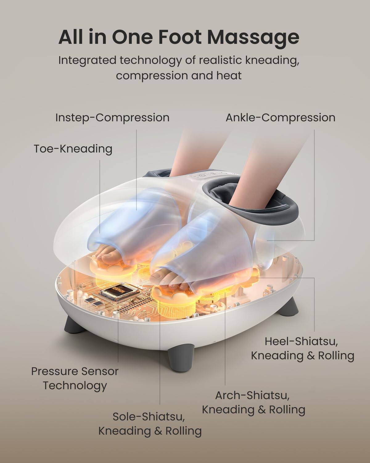 All in One Foot Massage  
Integrated technology of realistic kneading, compression and heat  

- Instep-Compression  
- Ankle-Compression  
- Toe-Kneading  
- Heel-Shiatsu, Kneading & Rolling  
- Arch-Shiatsu, Kneading & Rolling  
- Sole-Shiatsu, Kneading & Rolling  

Pressure Sensor Technology