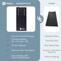 Itpro BICREMEDY PLUS OTHERS VS True Far Infrared Therapy  
2 Sizes Available: 37" & 36"  
5 Color Options  
Premium Non-Toxic Build  
Even Heating with Dual Heating Layers  

Standard Heat  
One Size Only  
Only Black Color  
Generic, Uncertified Materials  
Uneven Heating