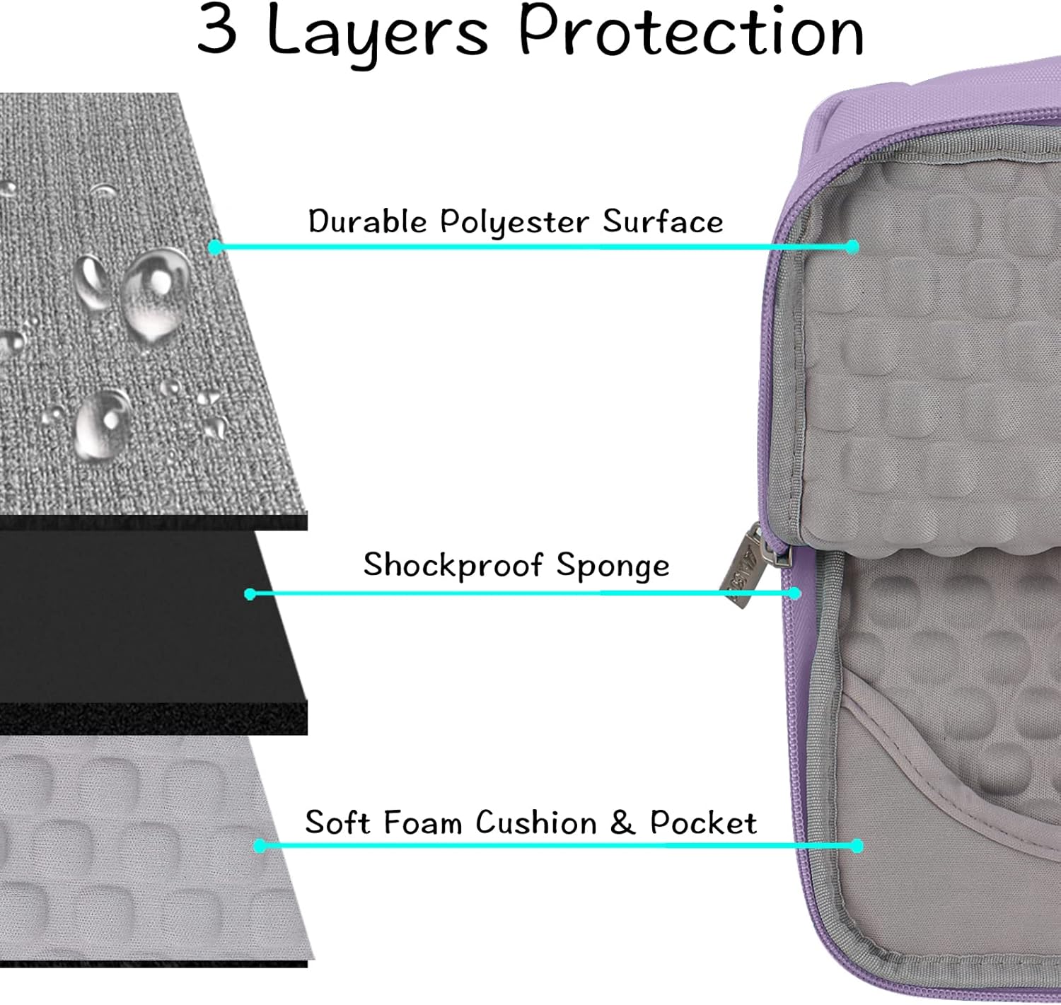 3 Layers Protection

- Durable Polyester Surface
- Shockproof Sponge
- Soft Foam Cushion & Pocket