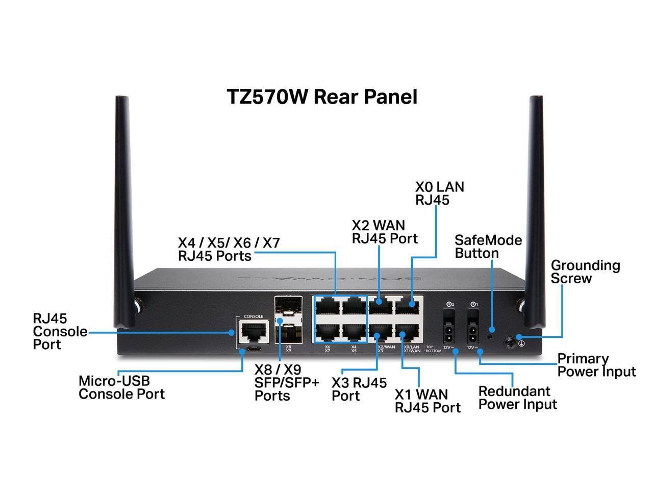 TZ570W Rear Panel

XO LAN RJ45

X4 / X5 / X6 / X7 RJ45 Ports

X2 WAN RJ45 Port

SafeMode Button Grounding Screw

RJ45 Console Port Micro-USB Console Port

CONSOLE X2/WAN XDVLAN THE 120 12V+ X3 XI/WAN BOTTOM Primary X8/X9 Power Input SFP/SFP+ X3 RJ45 Ports Port X1 WAN Redundant RJ45 Port Power Input