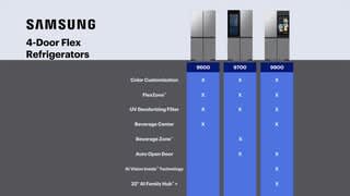 Samsung Which Samsung 4-Door Flex Refrigerator is Right For Me? video 3 minutes 31 seconds