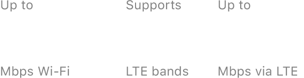 Up to 866 megabits per second Wi-Fi, Supports 25 LTE bands, Up to 450 megabits per second via LTE