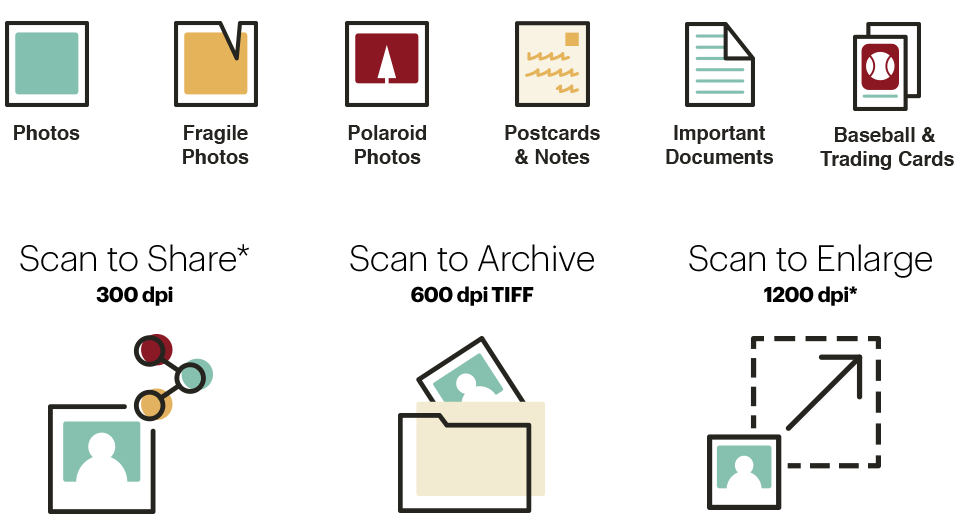 Photos, fragile photos, Polaroid photos, postcards, notes, important documents, baseball cards, trading cards. Scan to share, 300 dpi, see footnote. Scan to archive, 600 dpi TIFF. Scan to enlarge, 1200 dpi, see footnote.