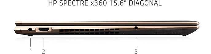 HP Spectre x360 15.6-inch diagonal, side view 1
