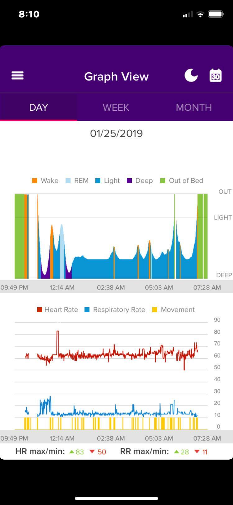 iFIT Sleep Graph, click to load a larger version