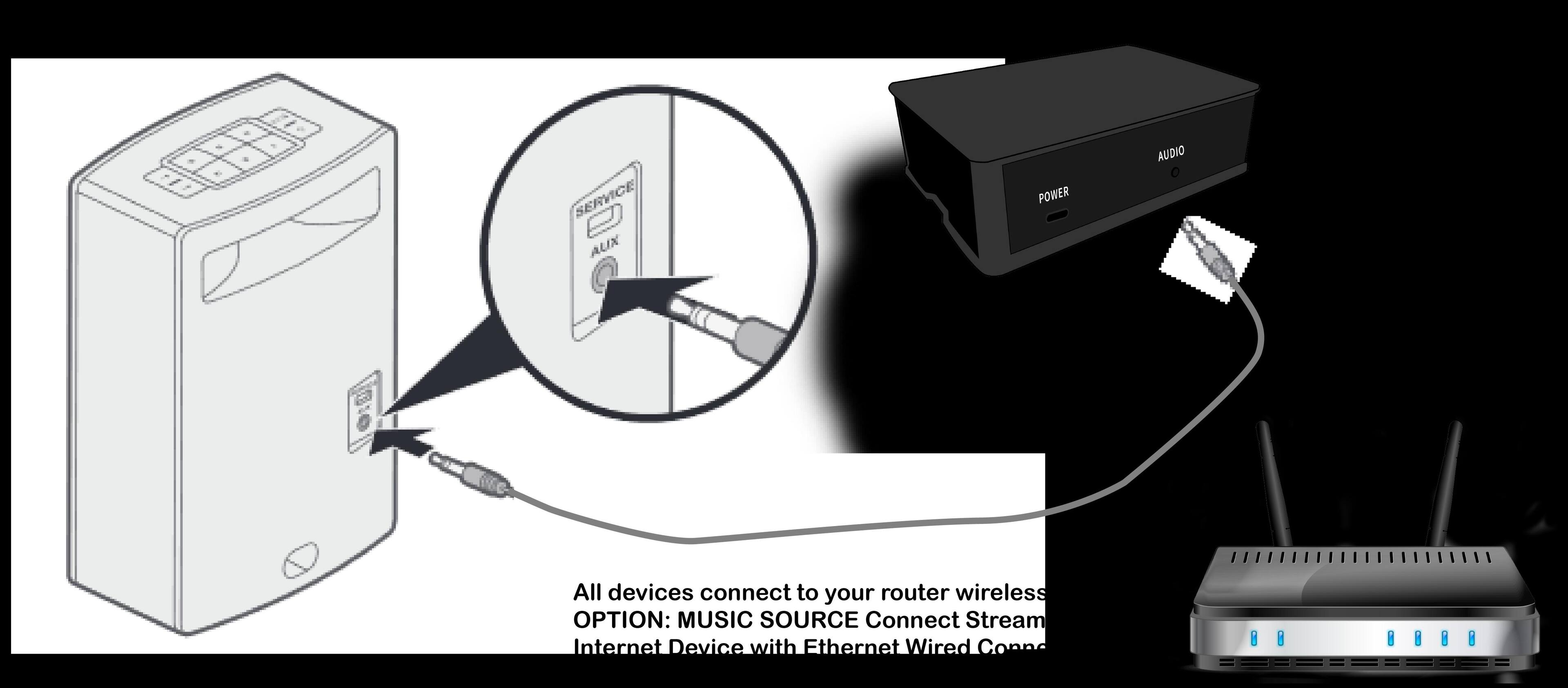 Using Bose SoudTouch with your local external audio source., click to load a larger version