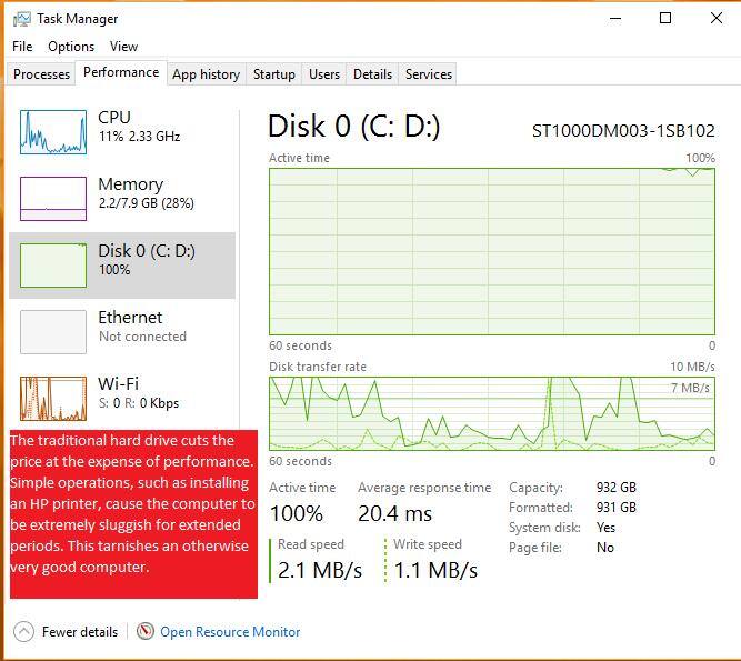 Traditional hard drive anchoring performance, click to load a larger version