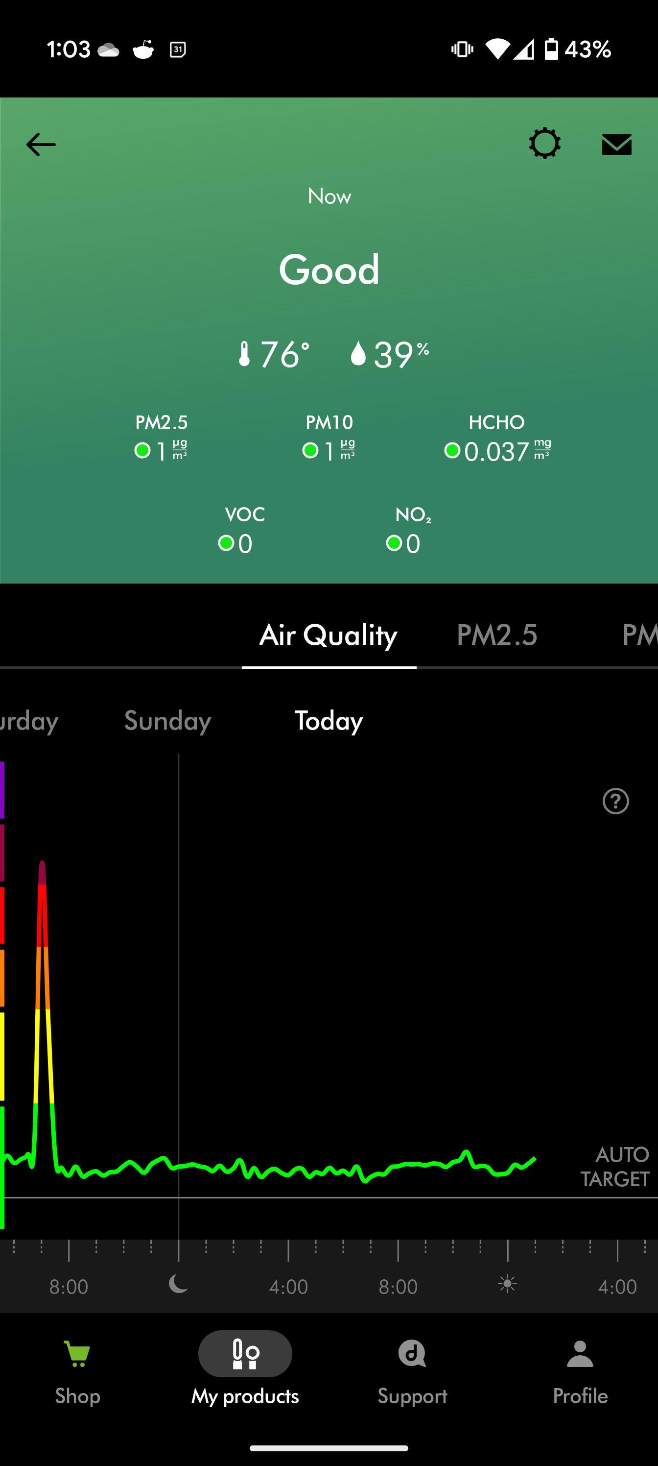 Detail view of the purifier, including all it's monitoring for., click to load a larger version