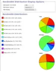 Bandwidth Usage of DropCam's, click to load a larger version