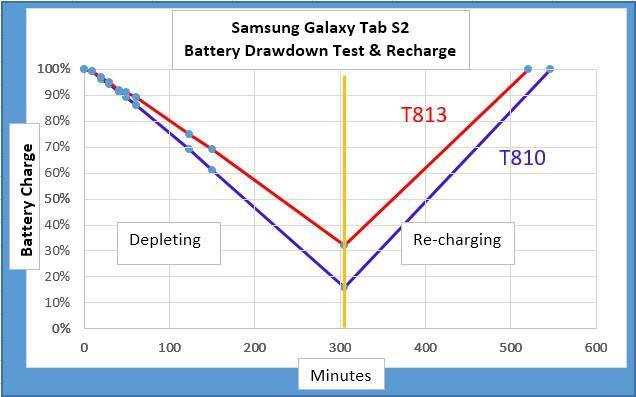Battery Drawdowm & Recovery Test, click to load a larger version