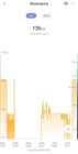 FP2 sensor light meter graph, click to load a larger version