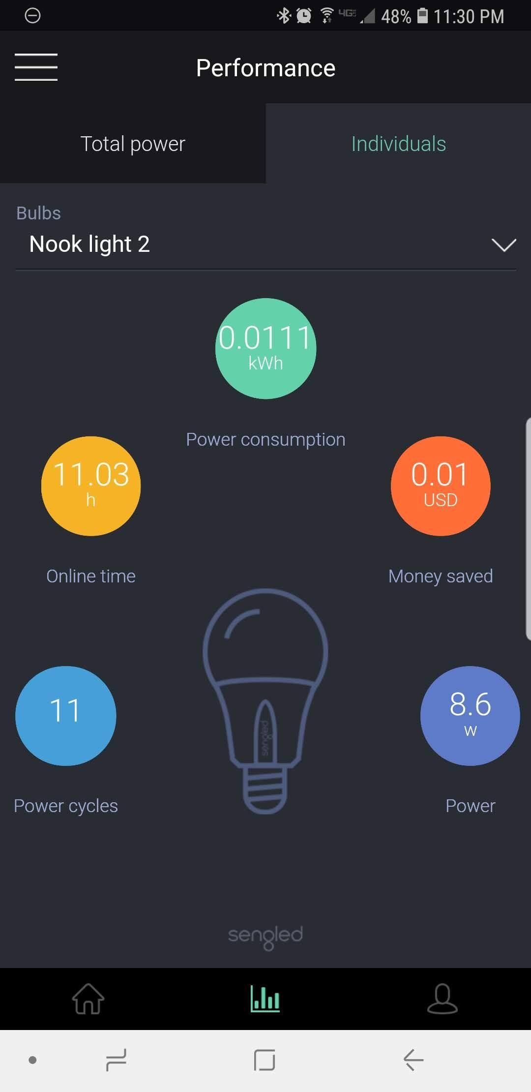 Individual Energy Performance, click to load a larger version
