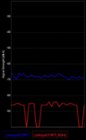 Signal strength 1 block away from base!, click to load a larger version