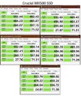 Crucial MX500 Speed Tests, click to load a larger version