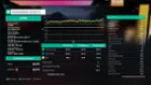 Benchmark with Forza 4 set to automatic. Most settings maxed out, click to load a larger version