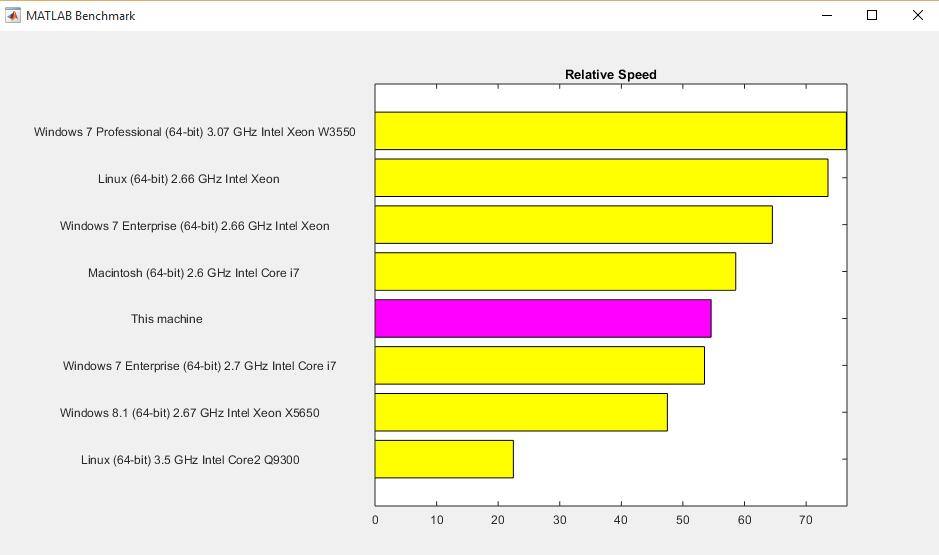 MATLAB Bench Test, click to load a larger version